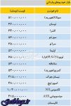 تازه ترین قیمت بعضی خودروهای وارداتی
